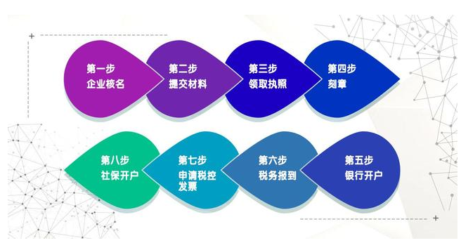 疫情之下,注冊直播平臺性質(zhì)的公司該怎么弄？ 